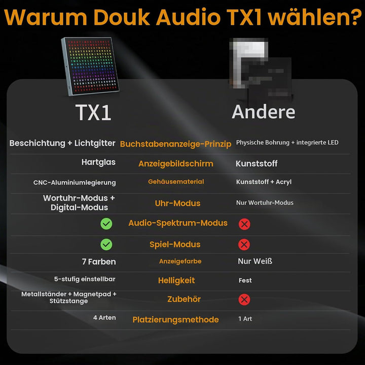 Douk Audio TX1 Wortuhr LED-Tisch- und Wanduhr