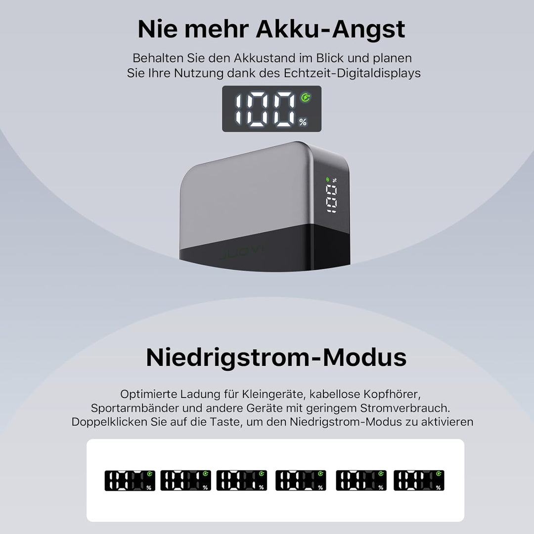 NOBIS 65W Power Bank 20000mAh, Power Bank USB C*2 (In/Out) & USB-A*2,Powerbank Schnellladefunktion P