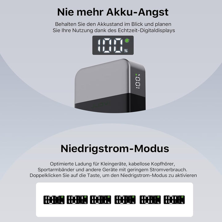 NOBIS 65W Power Bank 20000mAh, Power Bank USB C*2 (In/Out) & USB-A*2,Powerbank Schnellladefunktion P