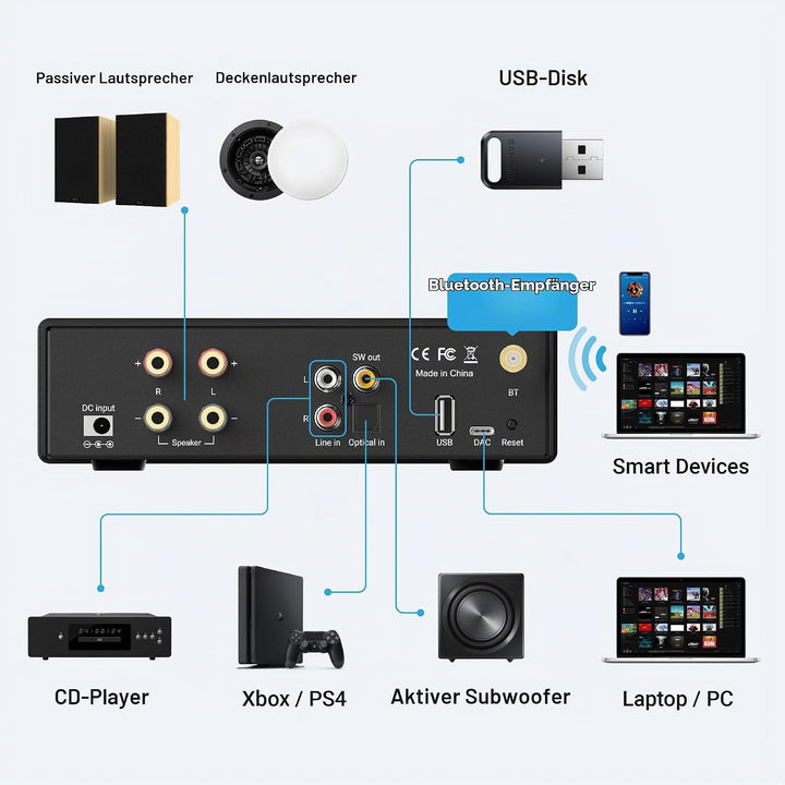 Arylic B50 SE Bluetooth Stereoanlage Audio Verstärker Receiver 2.0 Kanal 50W x 2 mit Subwoofer Ausga