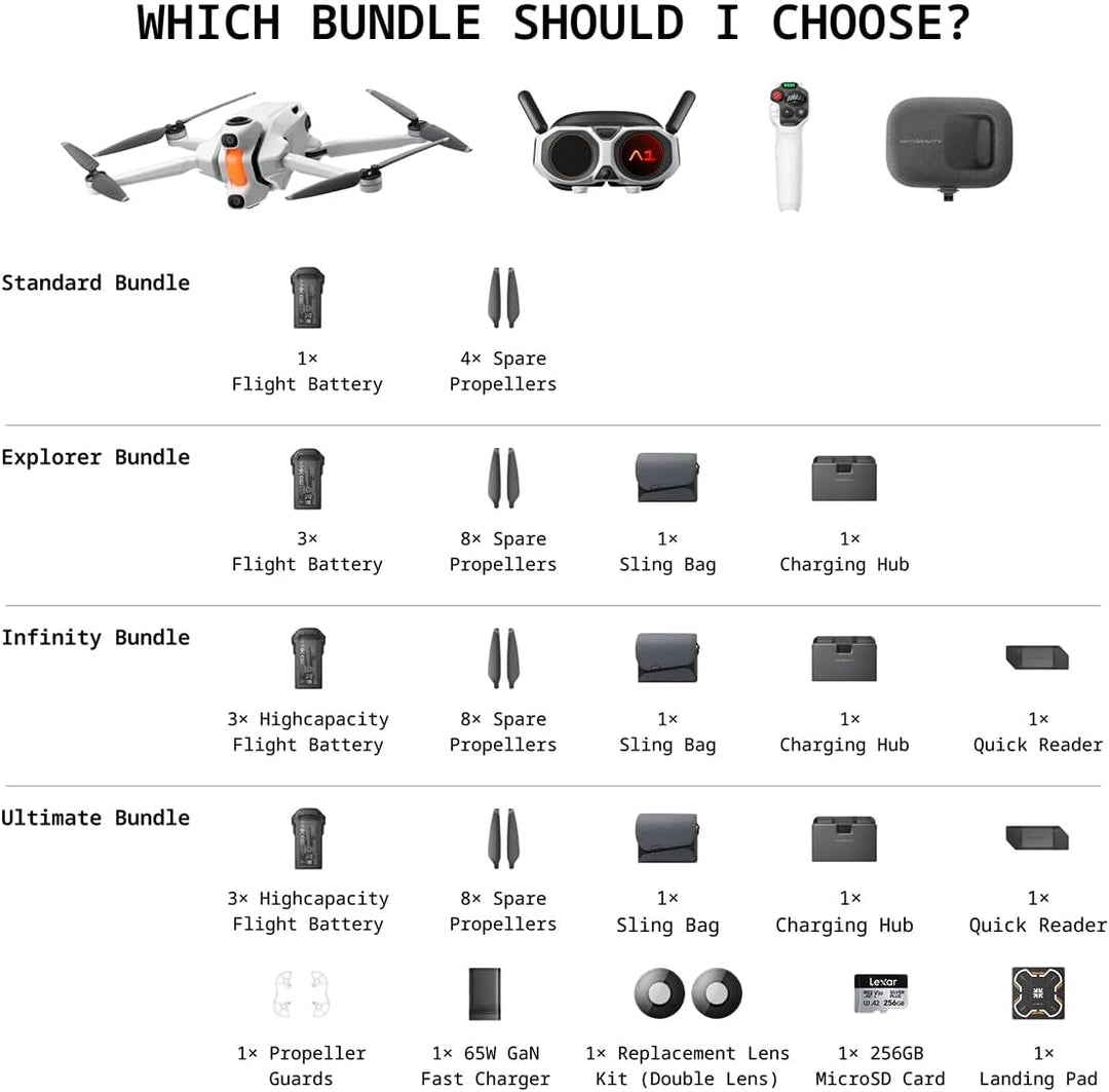 INSTA360 ANTIGRAVITY A1 EXPLORER BUNDLE