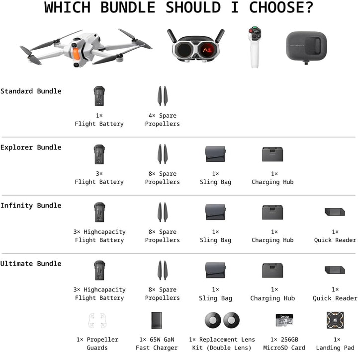 INSTA360 ANTIGRAVITY A1 EXPLORER BUNDLE