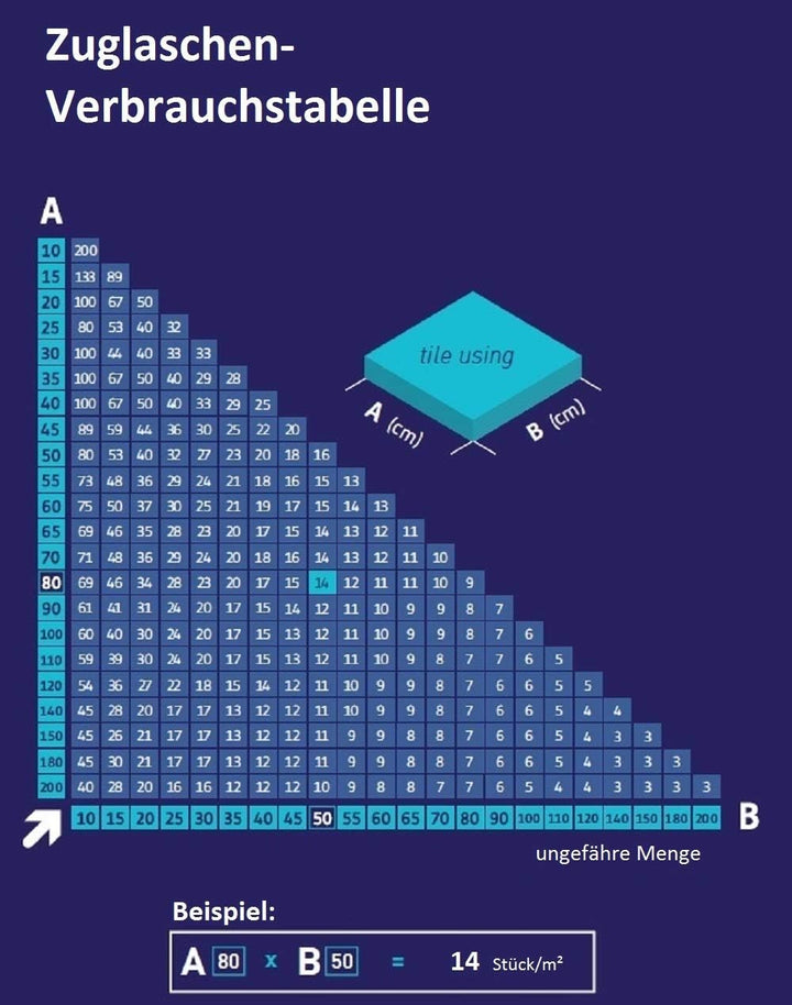 Fliesen Nivelliersystem Blau Fliesenstärke 3-12 mm Basis+-Set 2 mm 400 Laschen 100 Keile + Zange -Ve