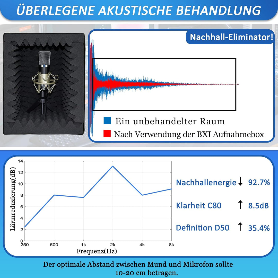 BXI Tragbare Schallaufnahme-Vokalkabine - |Reflexionsfilter & Mikrofon-Isolationsschild| - |Grosser,