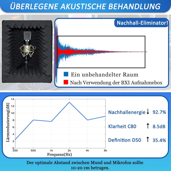 BXI Tragbare Schallaufnahme-Vokalkabine - |Reflexionsfilter & Mikrofon-Isolationsschild| - |Grosser,