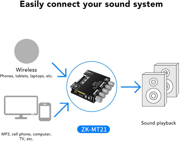 ZK-MT21 Bluetooth-Leistungsverstärkerplatine, 2.1-Kanal DC 12 V Bis 24 V HiFi-DIY-Audio-Leistungsver