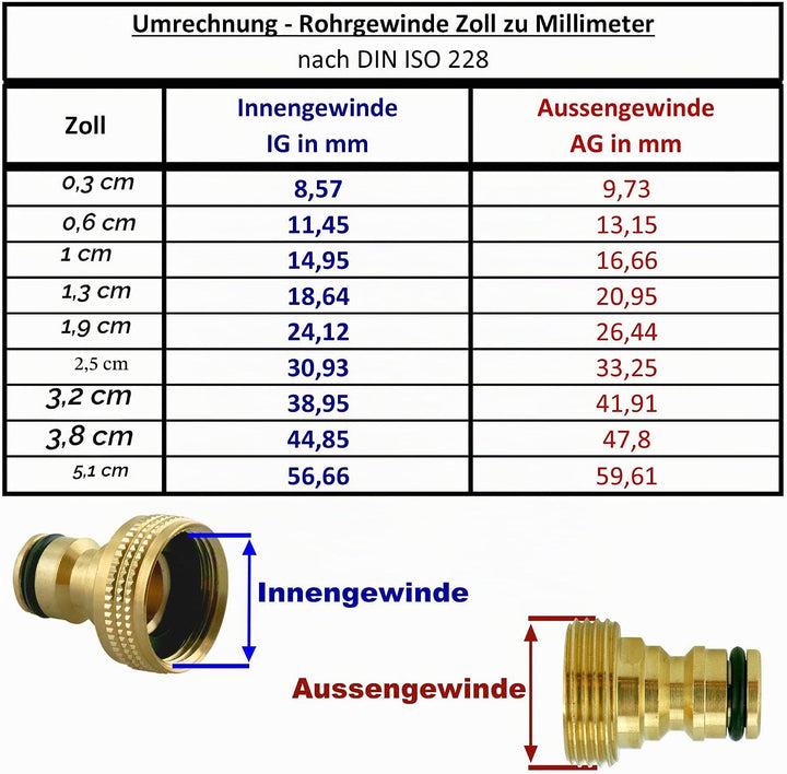 2-Wege Verteiler Wasseranschluss 3/4"IG - 2x3/4"AG Anschluss von 2 Geräten 2-fach Ventile