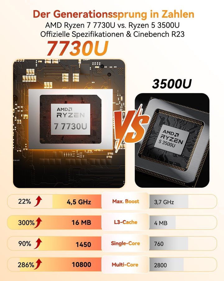 GEEKOM NUC Mini PC A 5, AMD Ryzen 7 5800H (bis zu 4.4GHz) Desktop PC, Mini Computer, 16 GB DDR4 512G