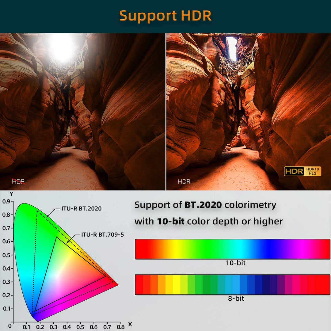 HDMI Glasfaser Kabel 15m 4k 60Hz HDMI Kabel HDR D-olby Vision Atmos YUV4:4:4 8bit, 18G/bps 3D eARC C
