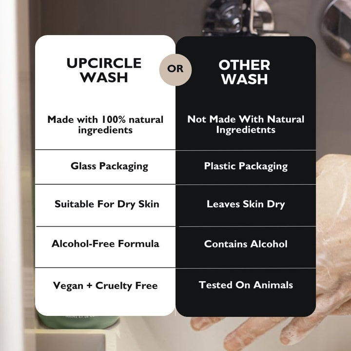 UpCircle - Hand &amp; Body Wash w. Kiwi Water 250 ml