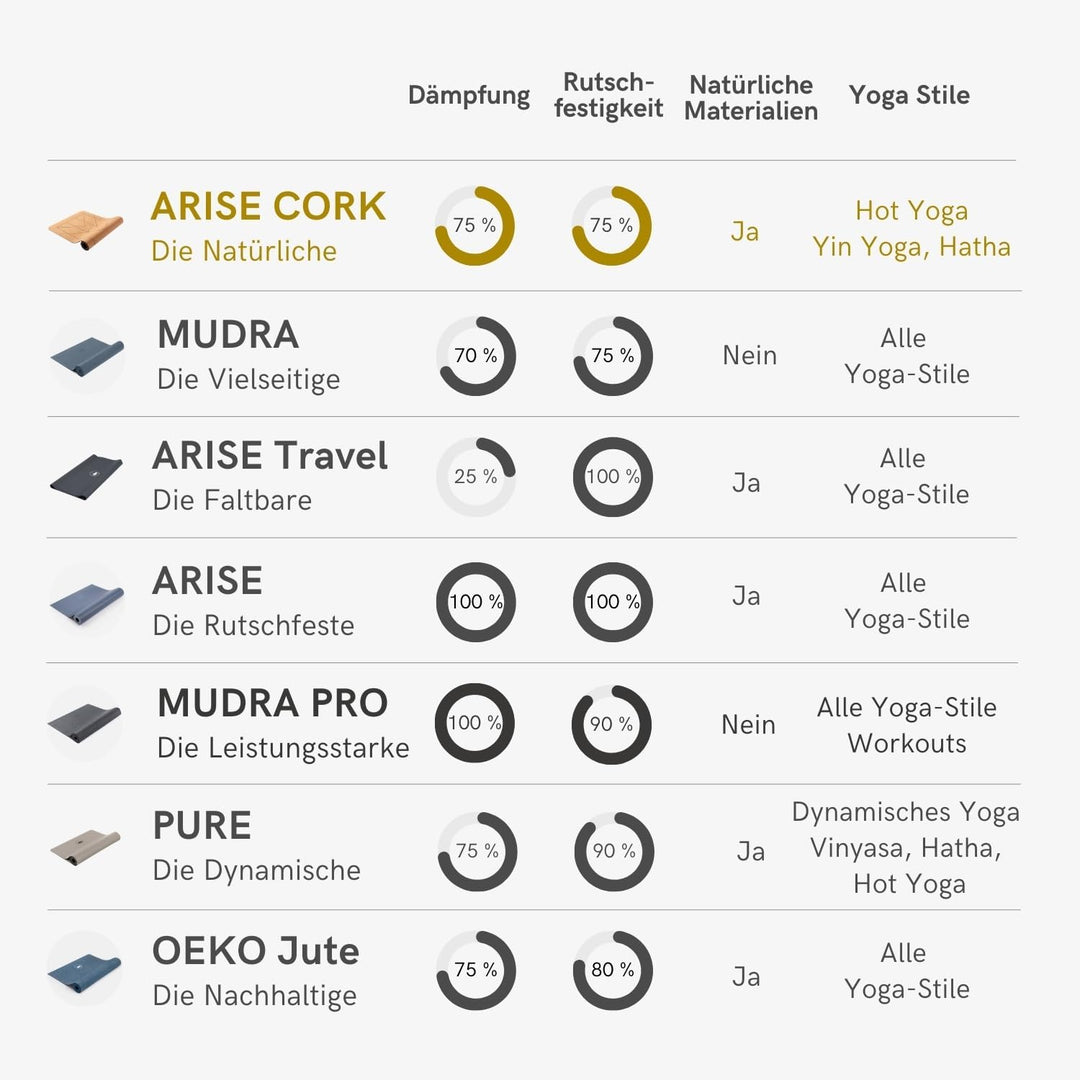 Lotuscrafts Yogamatte ARISE CORK - Rutschfeste Sweat Proof Oberfläche - 100% Recycelbare Materialien