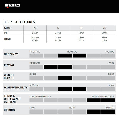 Mares Fins X-Stream Flossen R gelb, R gelb