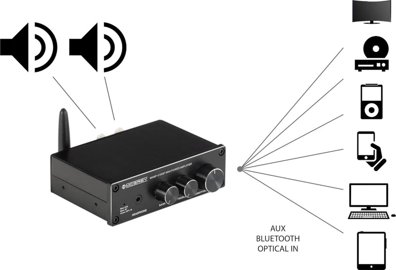 McGrey MAMP-4100BT Mini-HiFi-Verstärker - 2X 50 Watt Leistung - Bluetooth®-, Klinke- und optischer E