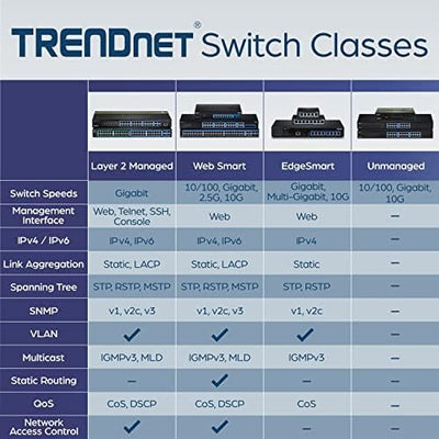 TRENDnet TEG-S24G 24-Port Unverwaltet Gigabit 10/100/1000 Mbps GREENnet Metallgehäuse Switch, 48 Gbp