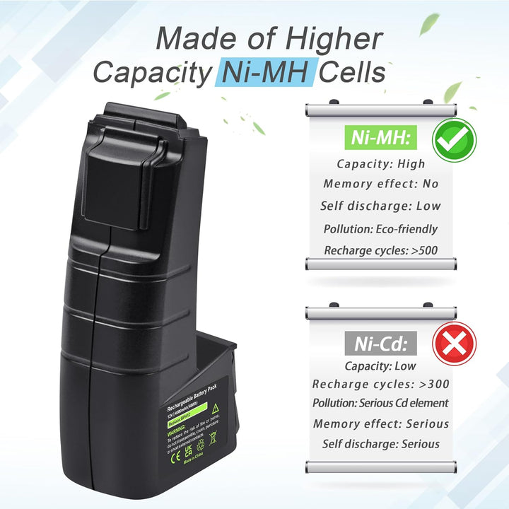 12V 4.0Ah NI-MH Ersatzakku für Festool Festo BPH-12, BPH-12-C, CCD12, CCD12ES, CCD12ES-C, CCD12ESC,