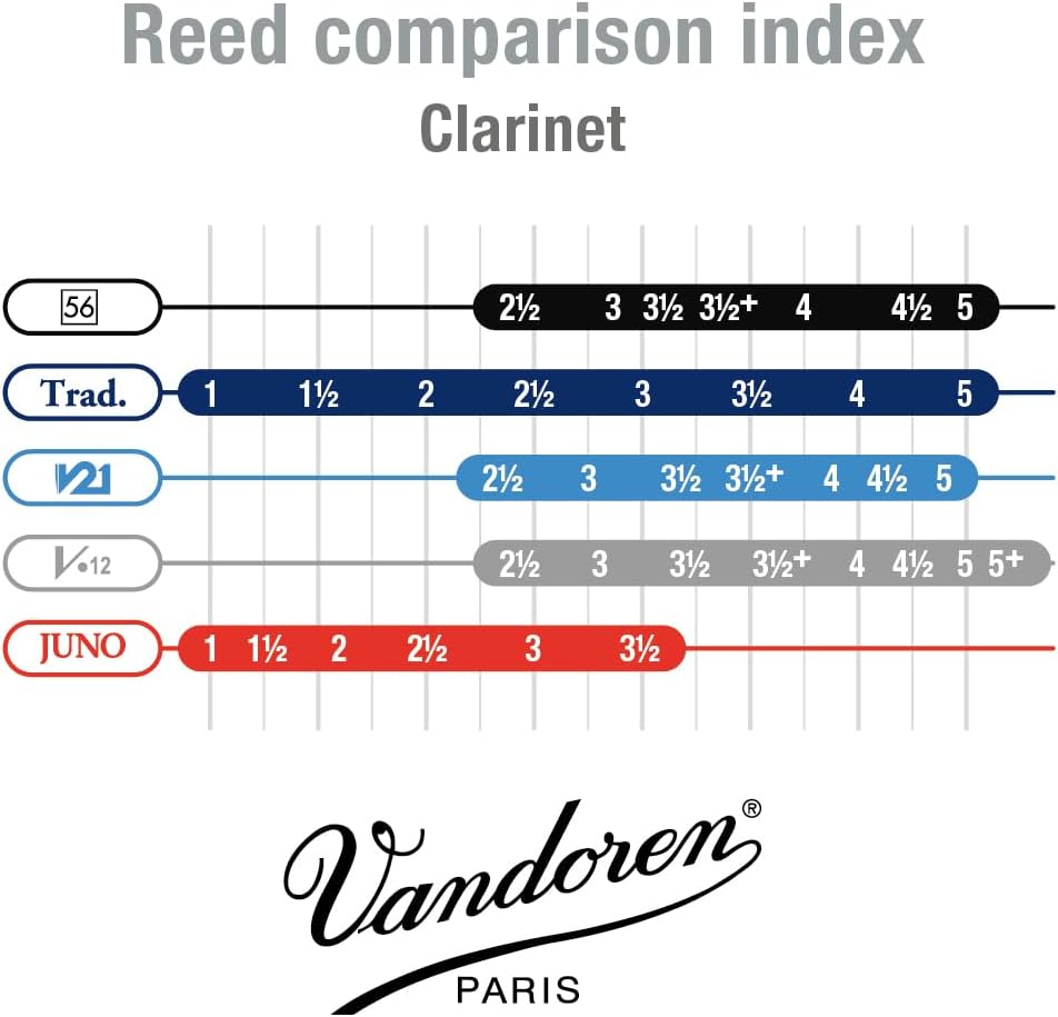 Vandoren CR8625 V21 German Klarinetten Blätter, 10 Einheiten, Stärke 2,5 Strength : 2.5, Strength :