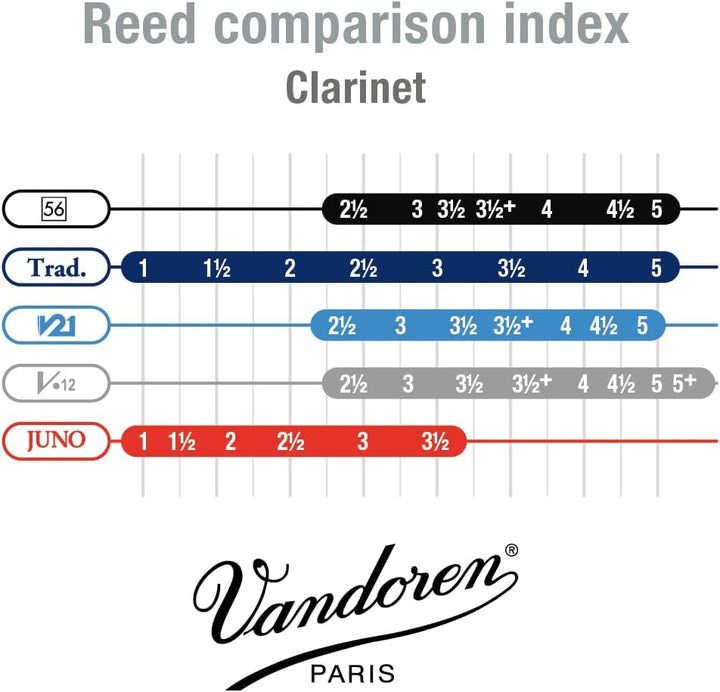 Vandoren CR8625 V21 German Klarinetten Blätter, 10 Einheiten, Stärke 2,5 Strength : 2.5, Strength :