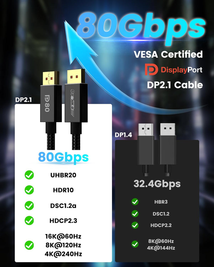 80Gbps DisplayPort Kabel 2.1 1M [VESA-Zertifiziert], 16K DP80 [16K@60Hz, 8K@240Hz, 4K@540Hz] DP 2.1