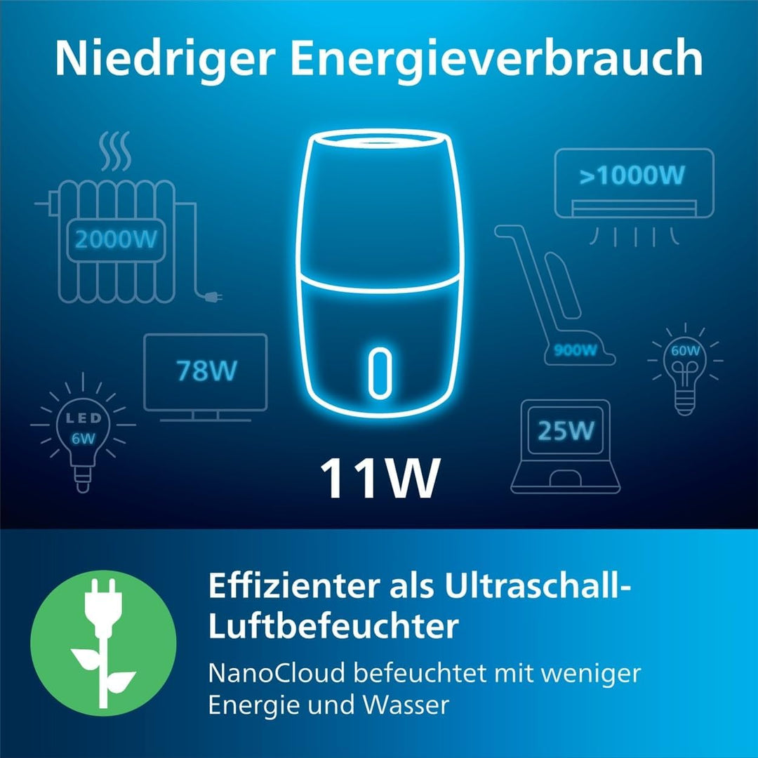 Philips Series 2000 Luftbefeuchter – für Räume bis 32 m², NanoCloud-Technologie, 3 Geschwindigkeitss
