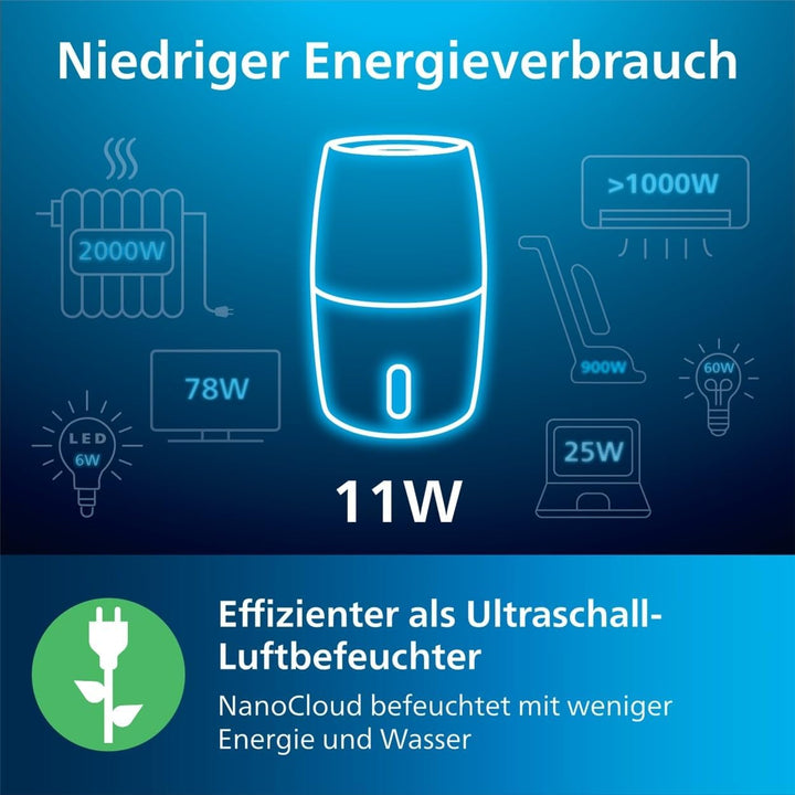 Philips Series 2000 Luftbefeuchter – für Räume bis 32 m², NanoCloud-Technologie, 3 Geschwindigkeitss