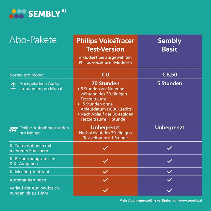 Philips DVT2015 VoiceTracer, Diktiergerät, Aufnahmegerät, MP3, HiFi Stereo, inkl. Sembly AI-Testlize