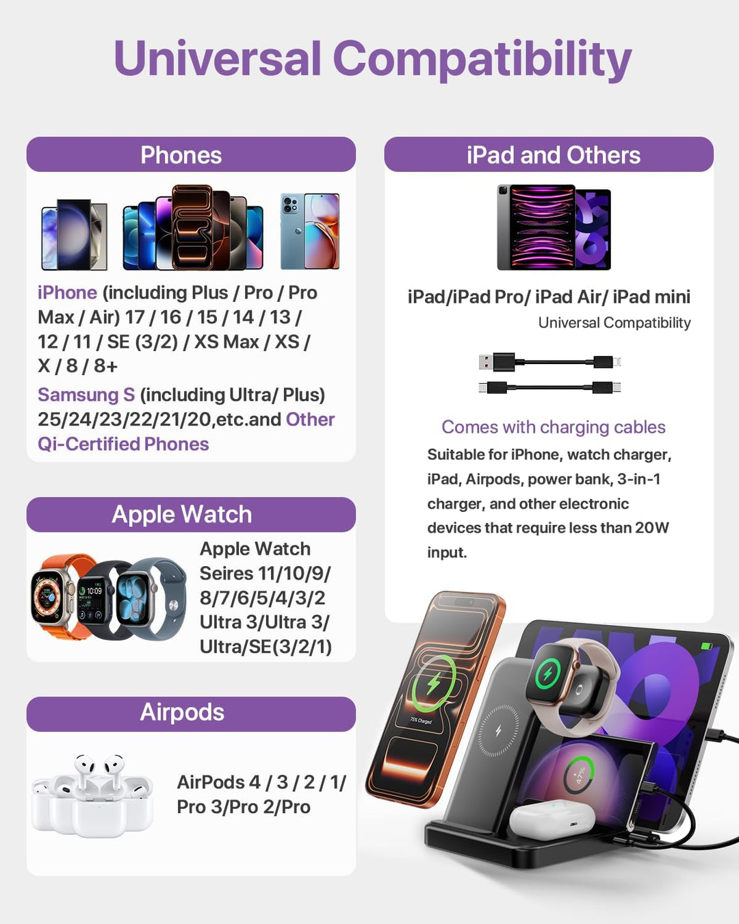 Intoval 5-in-1 Ladestation, kompatibel mit iPhones 17/17 Pro/17 Pro Max, iPad Pro/Air/Mini, Apple Wa