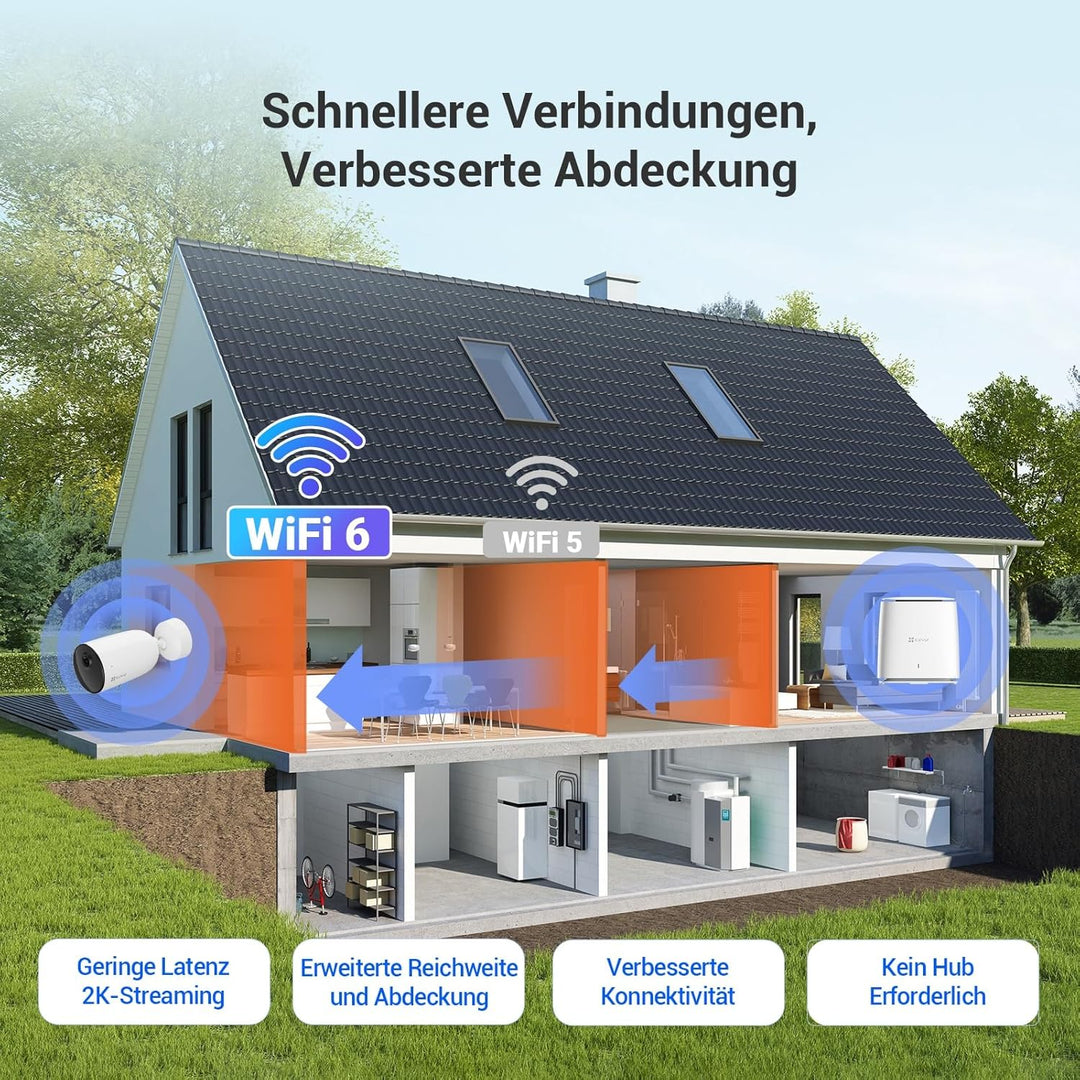 EZVIZ 3MP Akkukamera aussen, Kabellose WLAN 6 Überwachungskamera mit AOV-Modus, KI Personen-/Fahrzeu