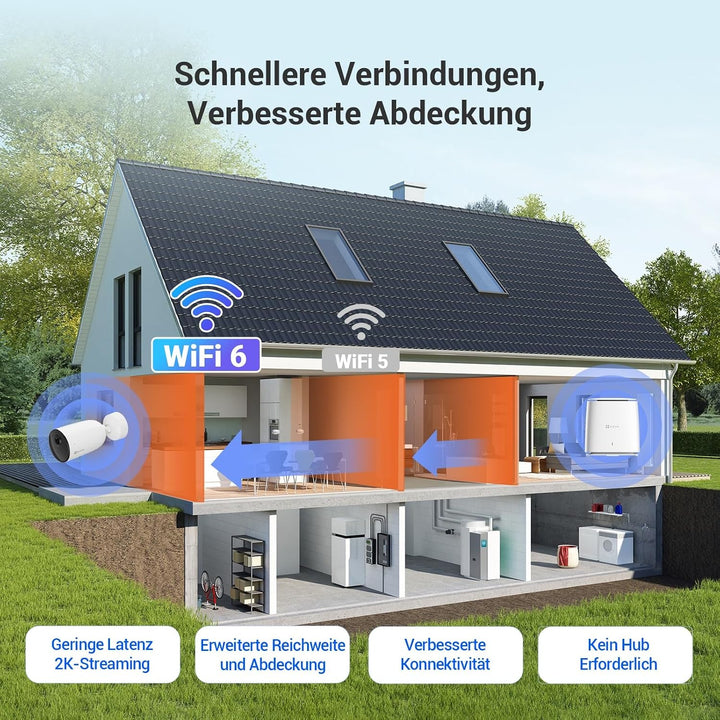 EZVIZ 3MP Akku Überwachungskamera, kabellose WLAN 6 IP Aussenkamera mit AOV-Modus, KI Personen-/Fahr