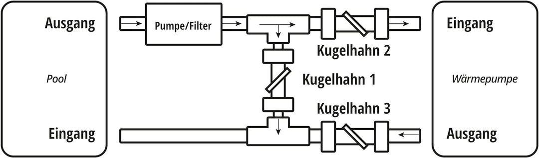 LionFlex Bypass Set Deluxe Pool Schwimmbad Wärmepumpe Poolheizungen Solaranlage