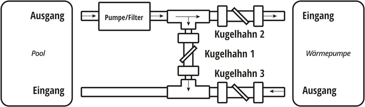 LionFlex Bypass Set Deluxe Pool Schwimmbad Wärmepumpe Poolheizungen Solaranlage