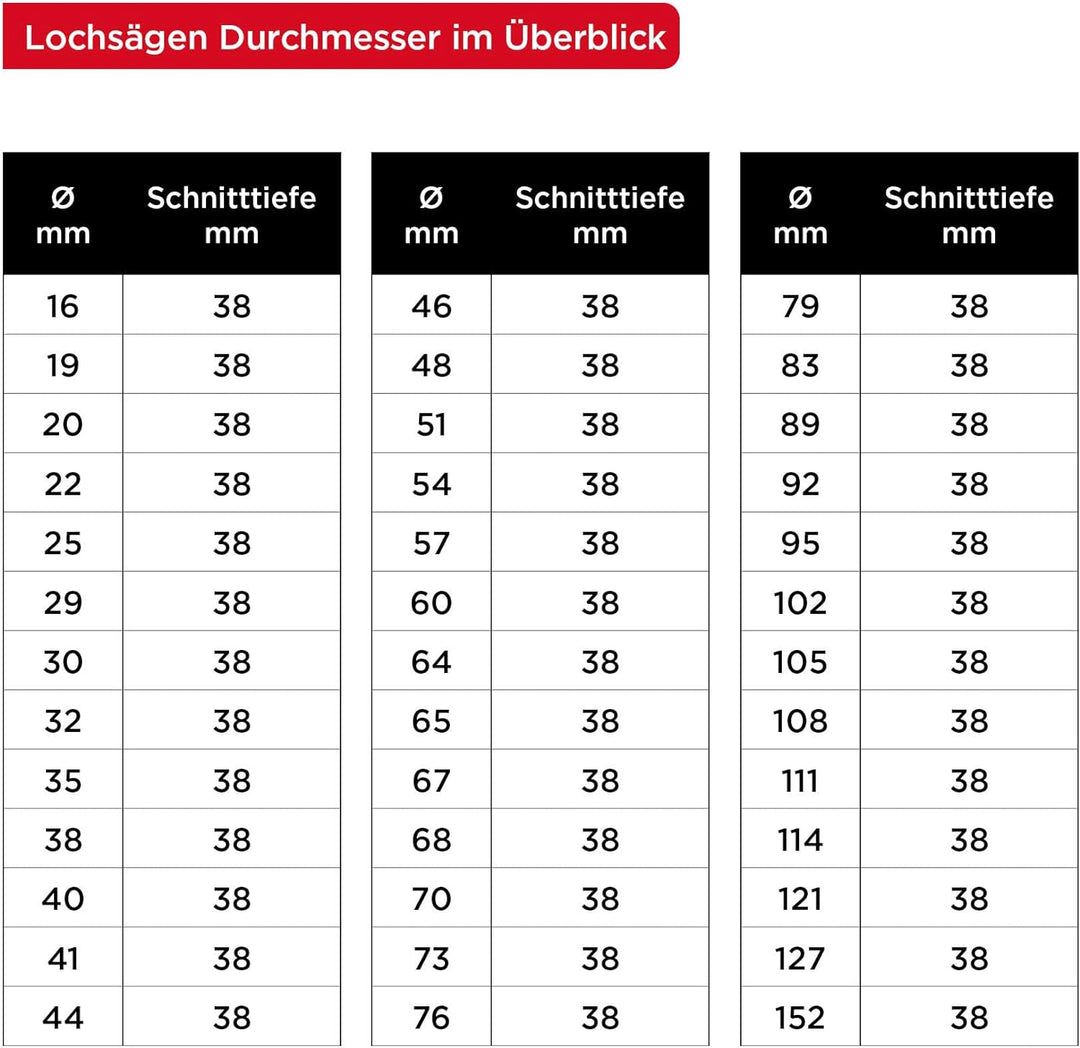 kwb HSS Bi-Metall-Lochsäge Ø 127 mm, 8% kobaltlegiert mit progressiver Vario-Zahnung und hoher Präzi