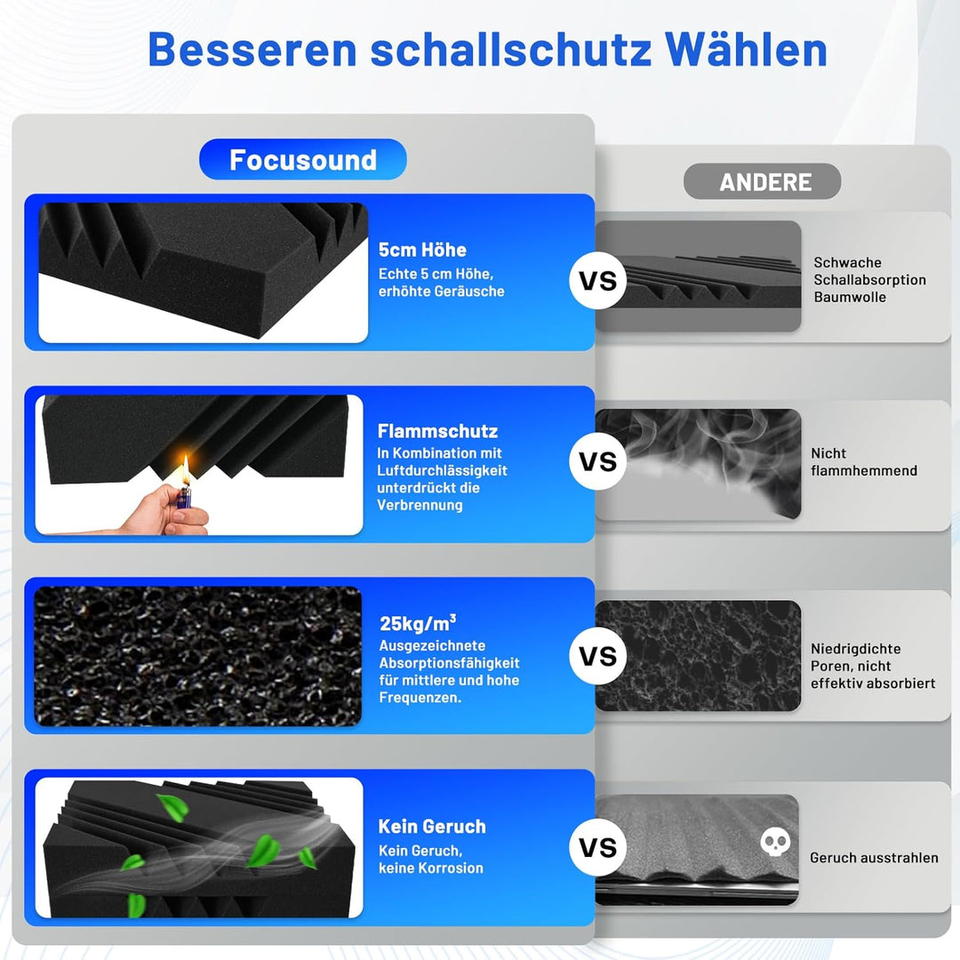 32 Stück Akustikschaumstoff Schalldämmung, 5 X 30 X 30 CM Akustikpaneelemit Aufkleber, Schallschutzp