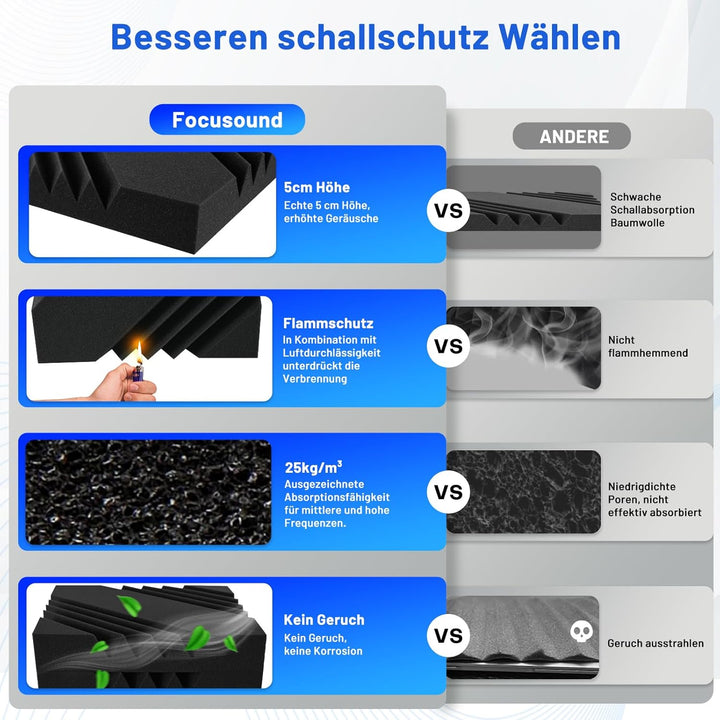 32 Stück Akustikschaumstoff Schalldämmung, 5 X 30 X 30 CM Akustikpaneelemit Aufkleber, Schallschutzp