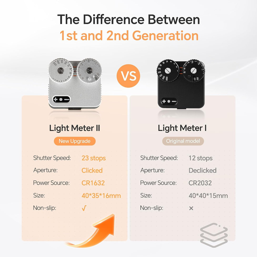 TTArtisan Upgrade Light Meter II Generation Zwei Scheiben Belichtungsmesser für die Fotografie mit C