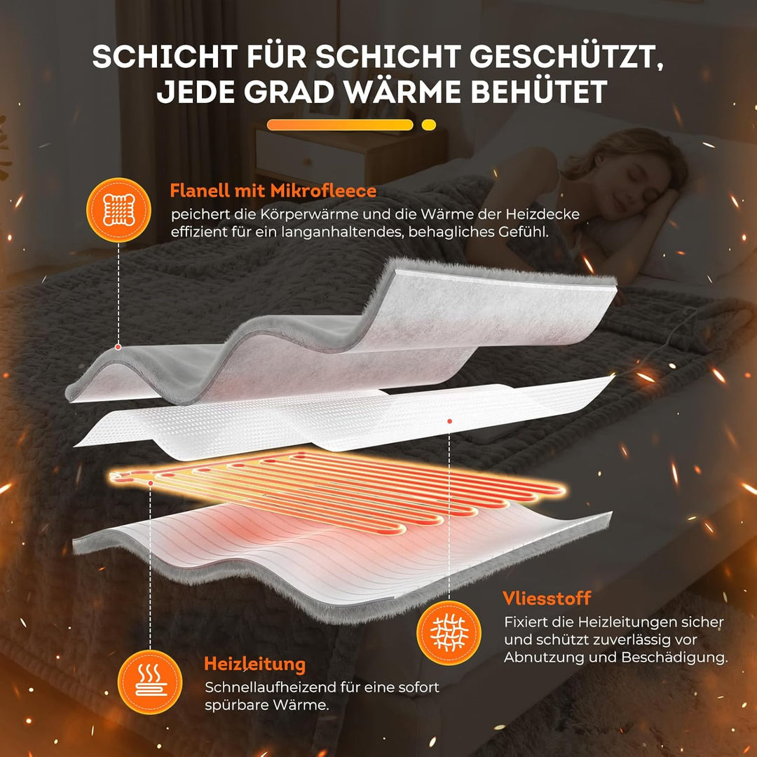 Heizdecke 180x130 cm – 9 Heizstufen & Abschaltautomatik mit Überhitzungsschutz – Maschinenwaschbare