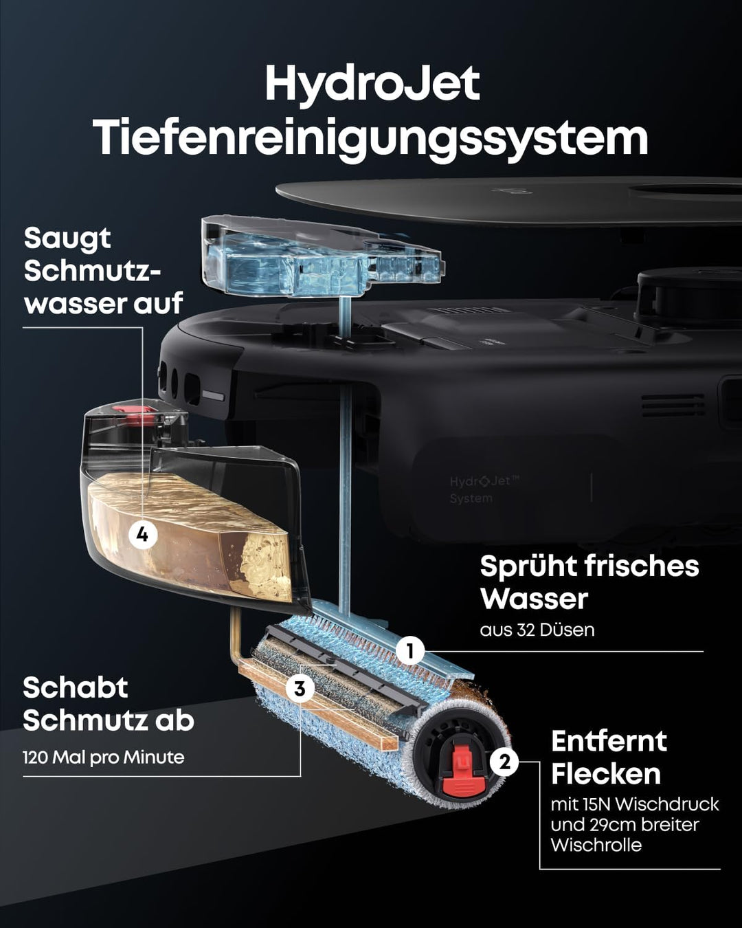 eufy Omni E25 HydroJet Saugroboter mit Wischfunktion, 20.000Pa Turbo-Saugkraft, DuroSpiral Entwirrbü