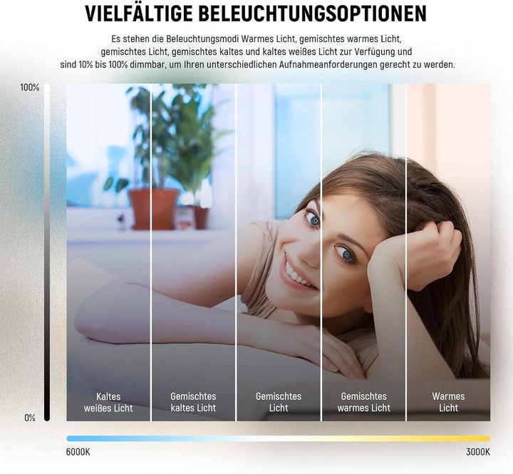NEEWER Basics 5" Ringlicht mit Mini Stativ Ständer für Tisch Videokonferenz Licht, Clip on Streaming