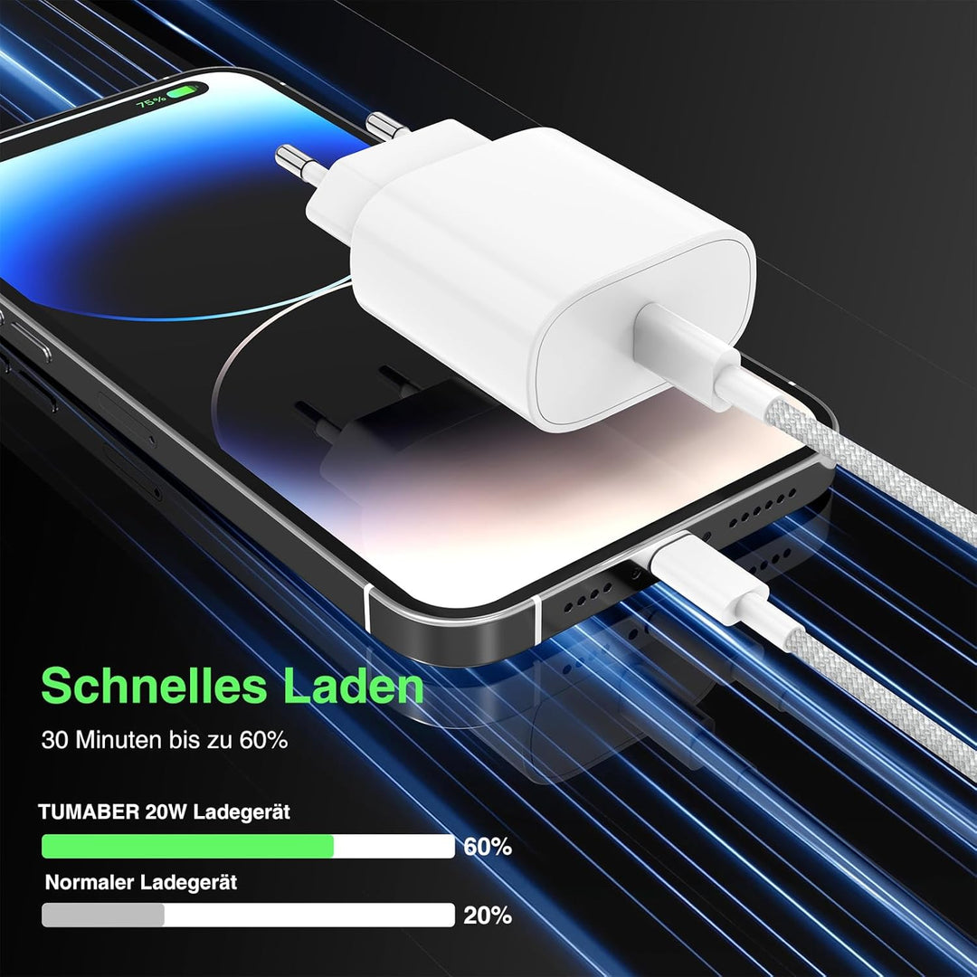 USB C Ladegerät mit Kabel，2Pack 20W USB C Schnellladegerät mit 2M USB C Ladekabel for für Apple iPho