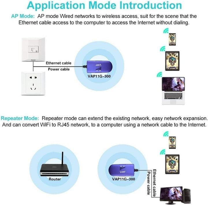 VONETS VAP11G-300 Mini 2.4GHz WLAN Bridge WiFi Repeater Ethernet Adapter LAN Brücke WiFi Hotspot Ext