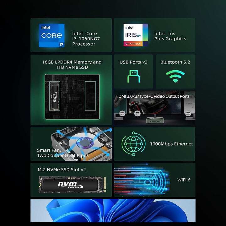 BMAX Mini Pc i7-1060NG7 16GB LPDDR4 1TB NVME SSD NVME_2280 x2 HDMI 2.0 ×2 Type-C (Full Features) x 1