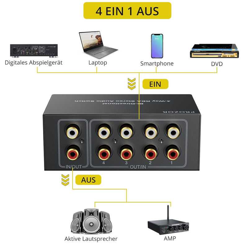 PROZOR Stereo Audio Schalter Cinch 4(1)-In-1(4)-Out RCA L/R Bidirektionaler Umschalter Stereo Audio