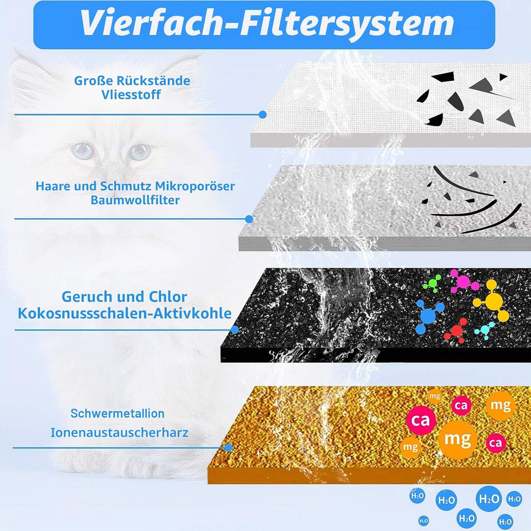 Ersatzfilter für Trinkbrunnen für Haustier, Filter mit Harz und Aktivkohle für Automatischen Blumenw