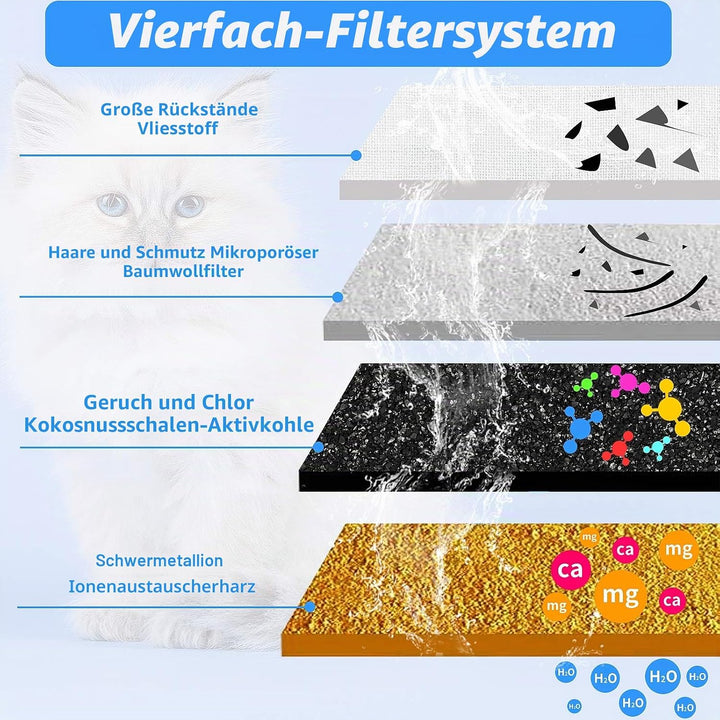 Ersatzfilter für Trinkbrunnen für Haustier, Filter mit Harz und Aktivkohle für Automatischen Blumenw
