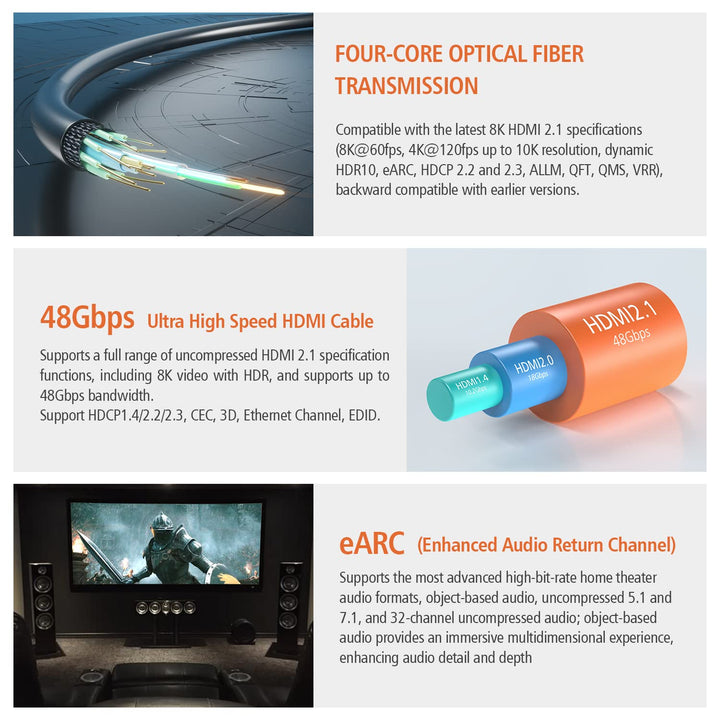RUIPRO 8K CL2 HDMI Glasfaserkabel 7.6M, Zertifiziert HDMI 2.1 48Gbps 8K@60Hz 4K@120Hz Dynamic HDR eA