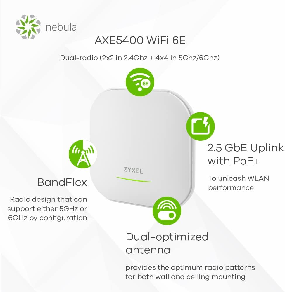 Zyxel AXE5400 WLAN 6E Dual-Radio Access Point | 4x4 in 6 GHz/5 GHz wählbar, 2x2 in 2,4 GHz (WAX620D-