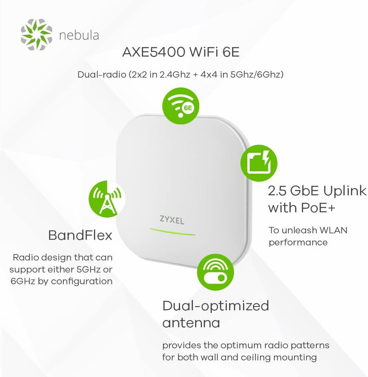 Zyxel AXE5400 WLAN 6E Dual-Radio Access Point | 4x4 in 6 GHz/5 GHz wählbar, 2x2 in 2,4 GHz (WAX620D-