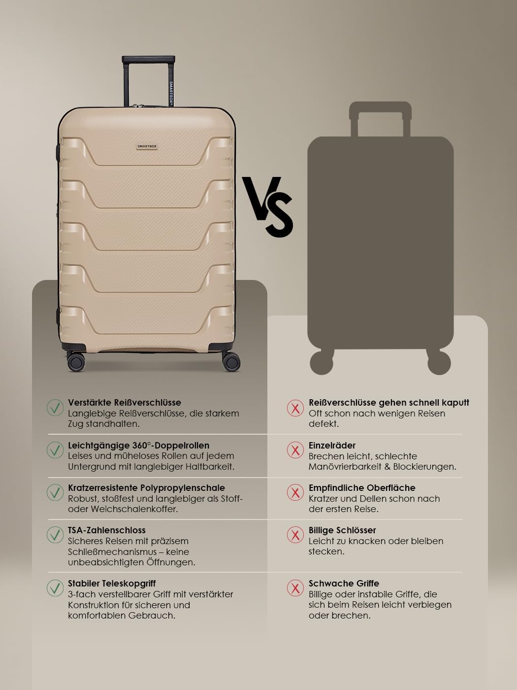 Smartbox Grosser Koffer XL Erweiterbar 76 cm, 111–120L Check-in Reisekoffer, Leichter Hartschalen Tr