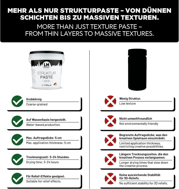 LM Strukturpaste grob 1,7 kg | Texture Paste | Strukturpaste für Acrylmalerei | Strukturpaste Leinwa