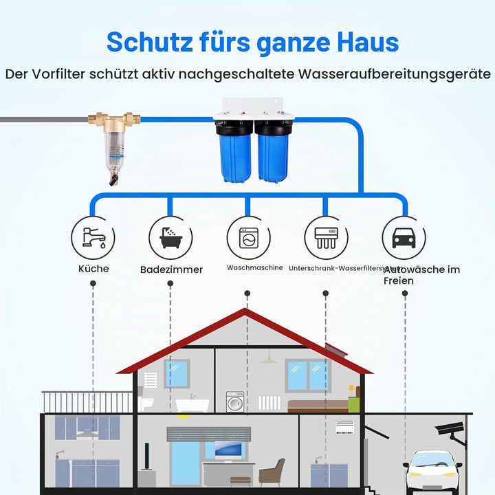 Wiederverwendbare Ausspülbarer Feinfilter, Wasserhahn Wasserfilter Wasser, Water Filter, Vorfilter-S