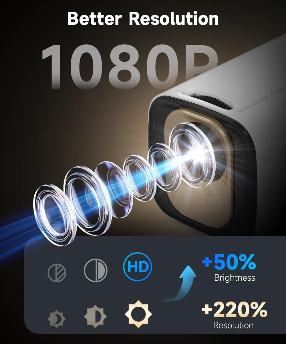 Magcubic Beamer, HY310 Mini Beamer 4K Unterstützung 1080P Autofokus Projektor, Auto Trapezkorrektur